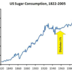 Revolutionary Insight: What If Type 2 Diabetes Is a Toxin-Induced Disease?