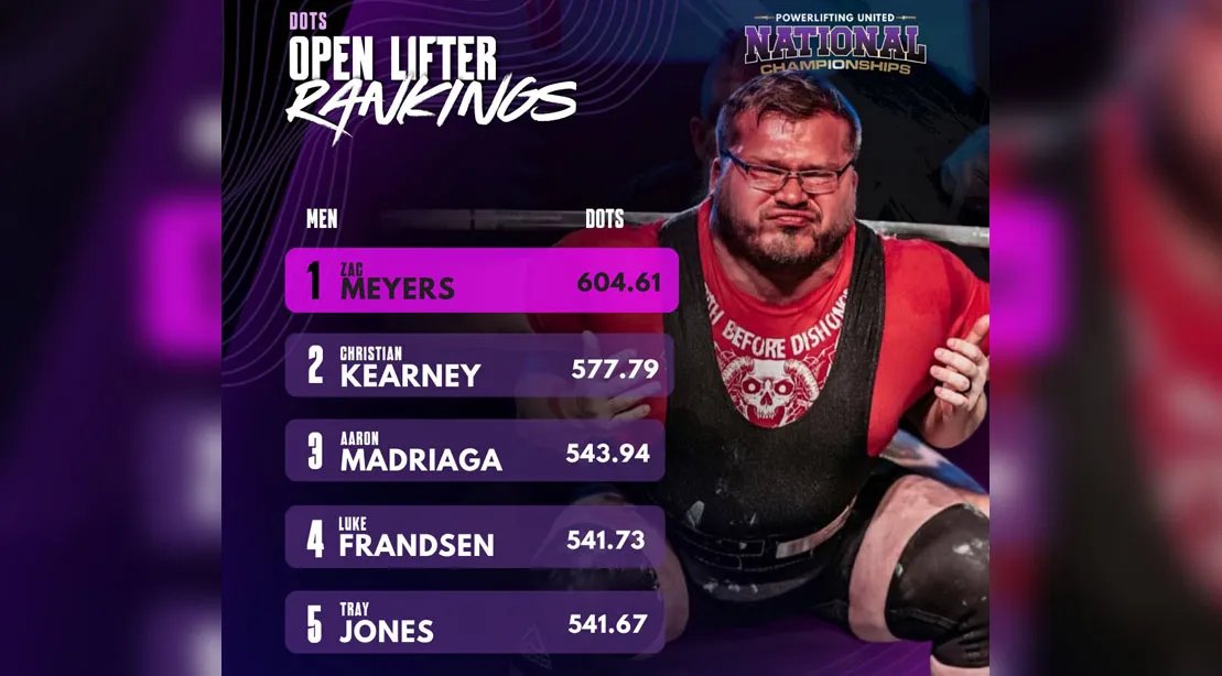 Top Male 2026 power lifting united contenders