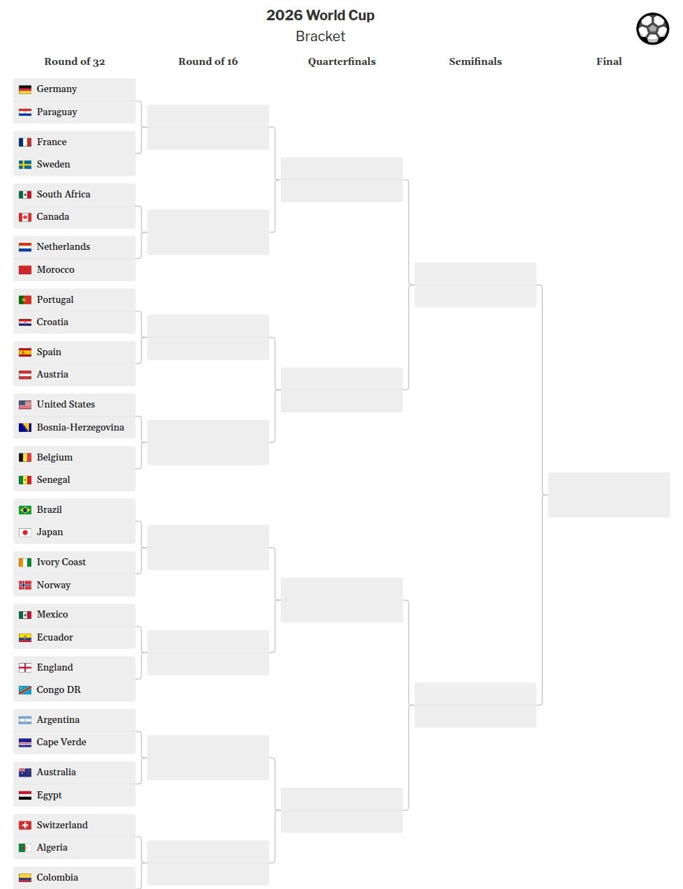 tournament visualization