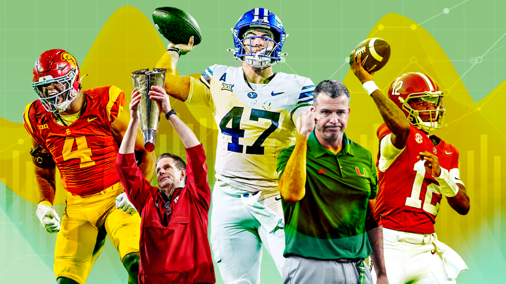 College Football Future Power Rankings through 2027